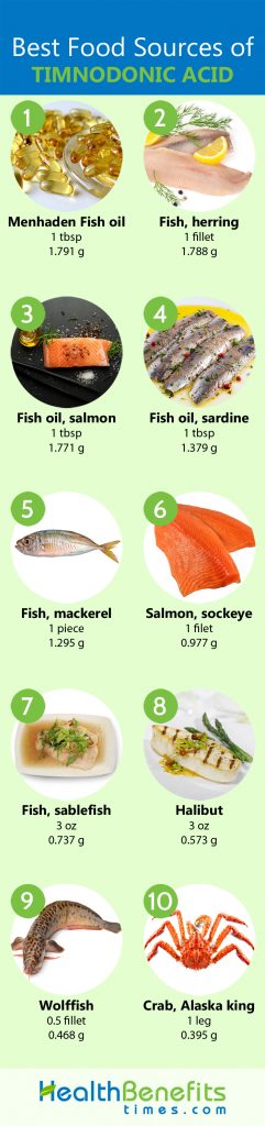 Timnodonic acid Facts | Nutrition