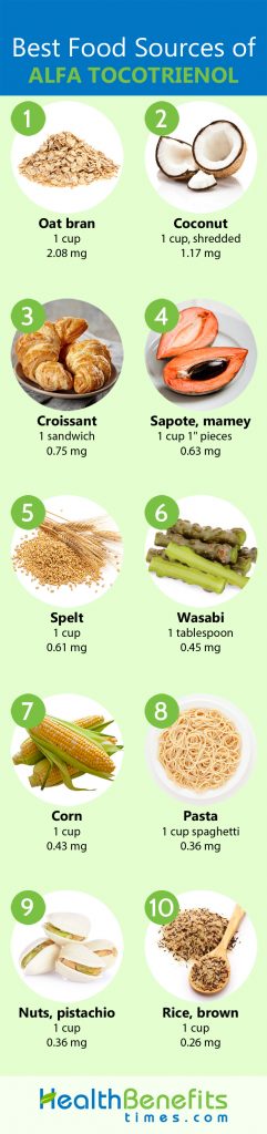 Alfa Tocotrienol Facts | Nutrition
