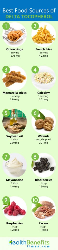 Delta Tocopherol Facts | Nutrition