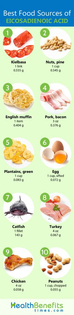 Eicosadienoic acid Facts | Nutrition