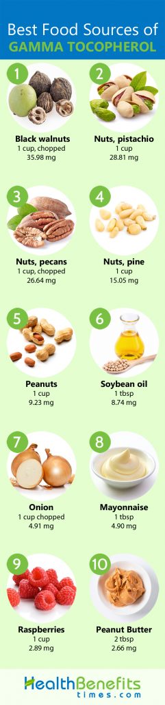 Gamma Tocopherol Facts and Health Benefits | Nutrition