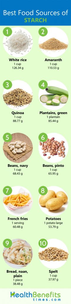 Carbohydrate Facts and Health Benefits | Nutrition