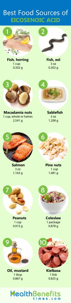 Eicosenoic acid Facts and Food sources | Nutrition