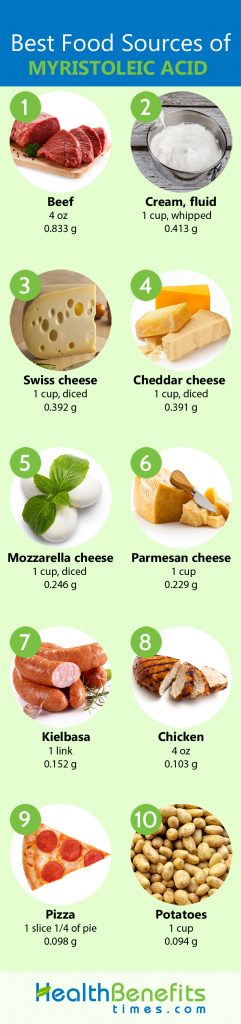 Myristoleic acid Facts | Nutrition