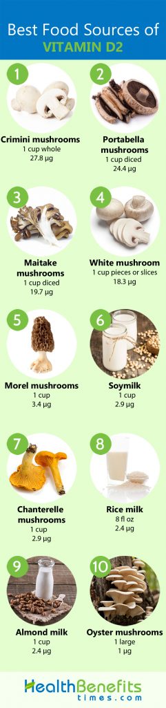 vitamin-d2-facts-and-food-sources-nutrition