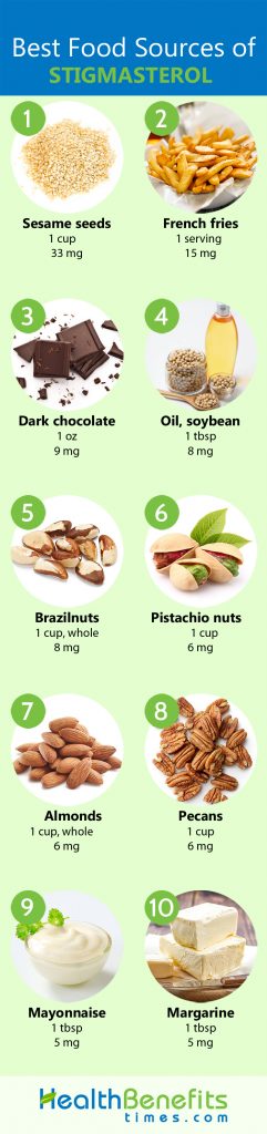 Stigmasterol Facts And Food Sources Nutrition